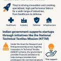 Startups Drive India’s Technical Textile Innovation Boom